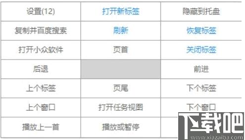 Grid下载,鼠标增强,效率工具