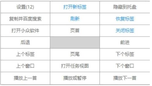 Grid下载,鼠标增强,效率工具